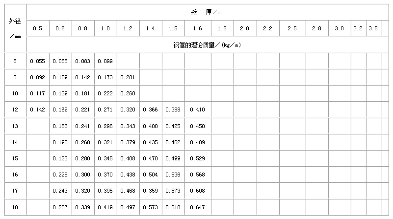 雅安直缝焊管尺寸规格表