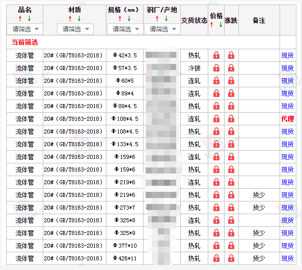 雅安无缝钢管5月10号价格